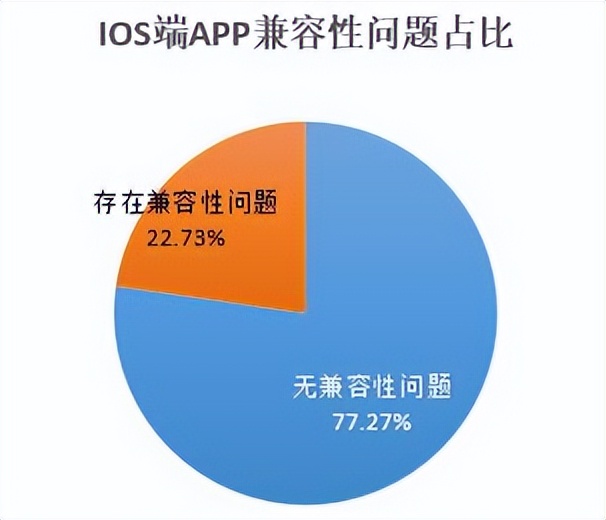 结果最新出炉|22家农村银行机构手机银行“七大核心性能”评测