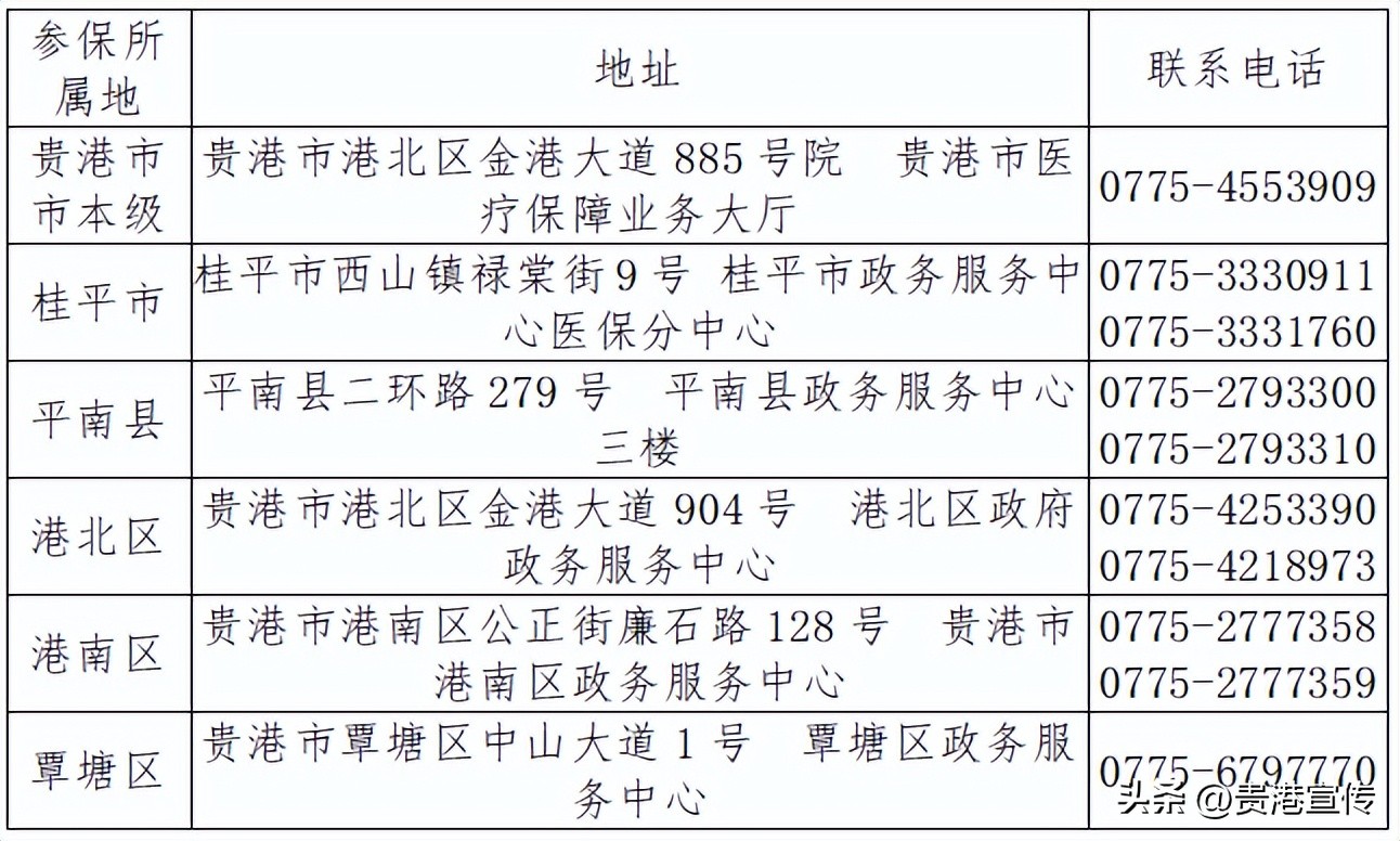 办理异地就医备案需要什么手续,办理异地就医备案需要条件吗