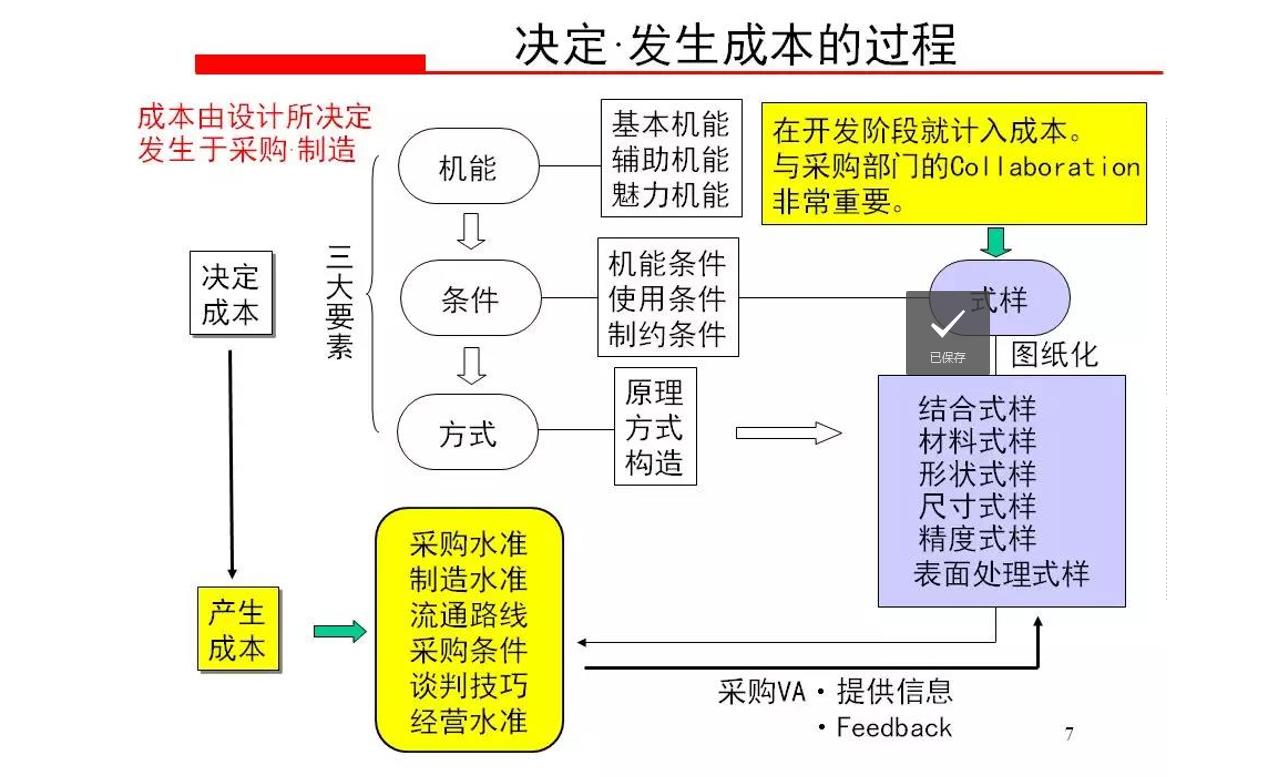 降低采购成本的常用方法议价杀价,采购成本控制与价格谈判