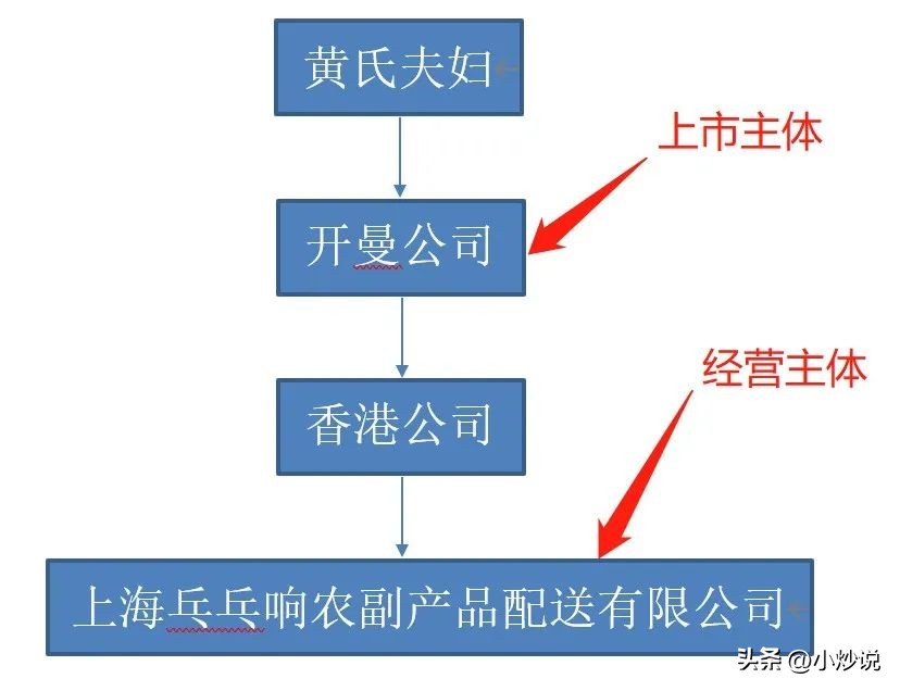 上海疫情影响生产企业上市,上海受疫情影响企业上市