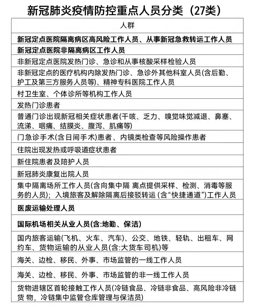 郑州发布54号通告/郑州通报2例无症状感染者活动轨迹/郑州四城区开展重点人群核酸检测/本周限行有变