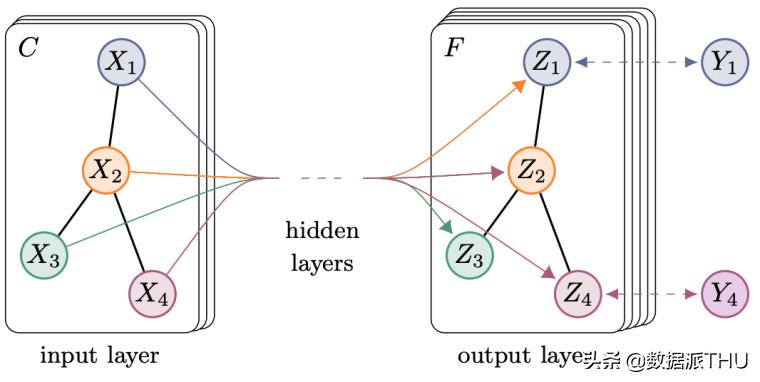 一文看懂卷积神经网络,一文看懂神经网络