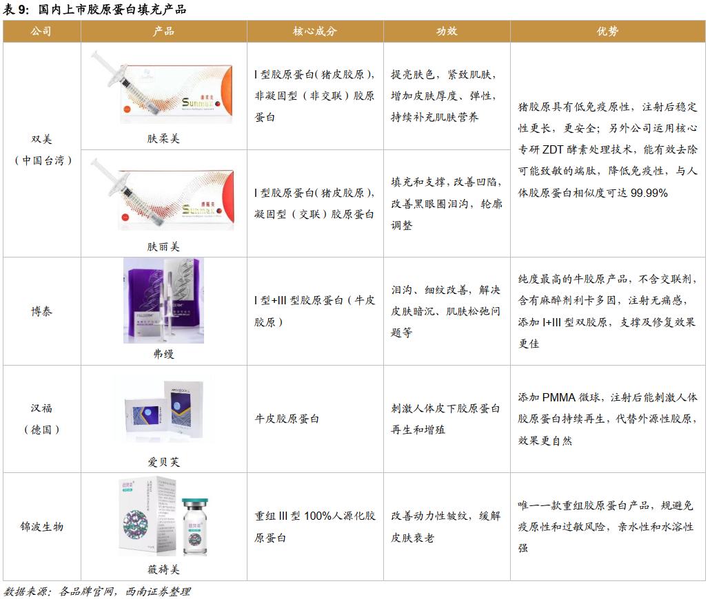 热门护肤品原料有哪些,胶原蛋白千亿品牌是什么成分