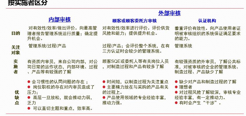 vda6.32023版跟2016版的区别,vda6.32023版有审核过程吗