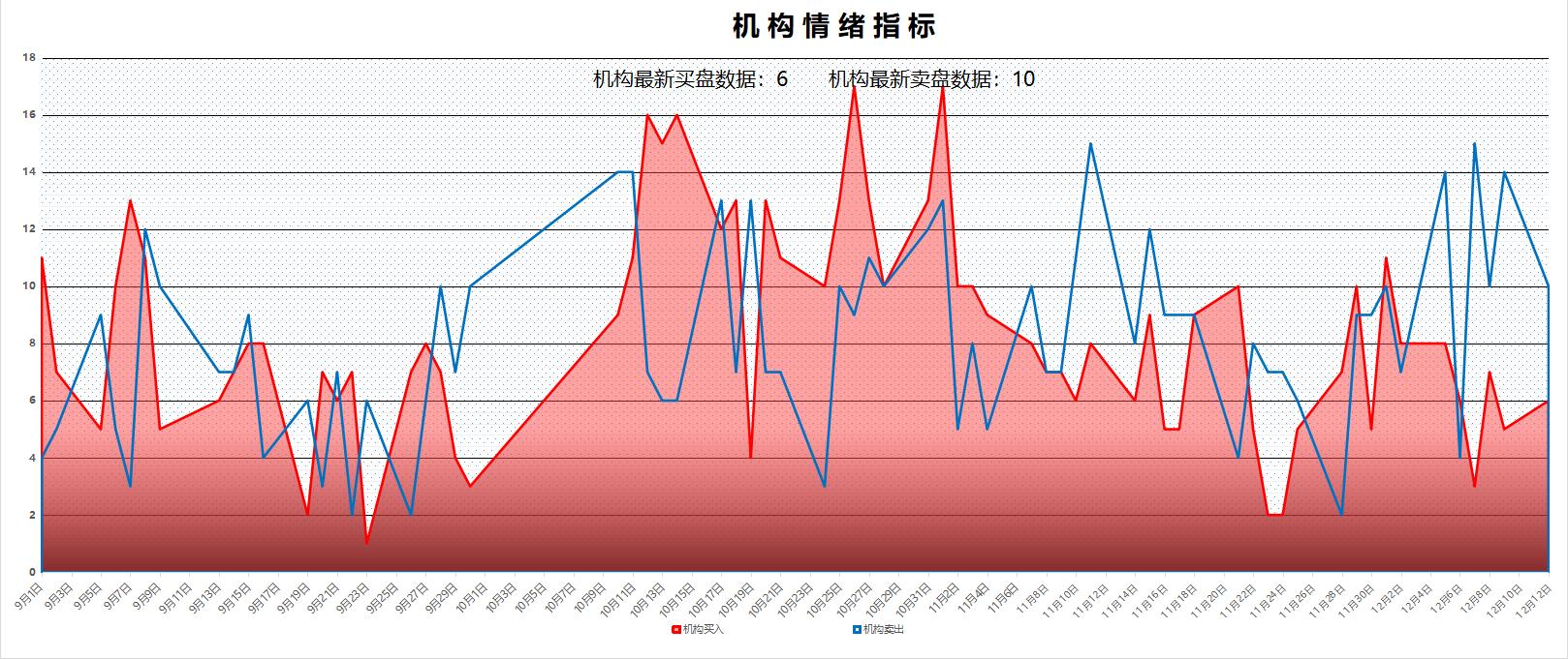 12月13日A股猛料:4部委联合印发重要文件!政策驱动3板块将爆发