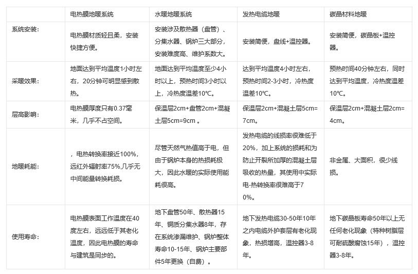 电热膜的发热原理,电热膜的用途竟然有这么多