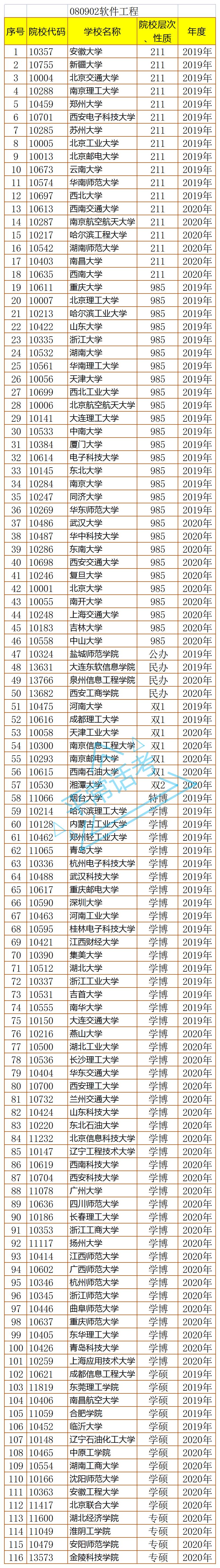 软件工程国家重点实验室的大学,软件工程一流学科建设思路