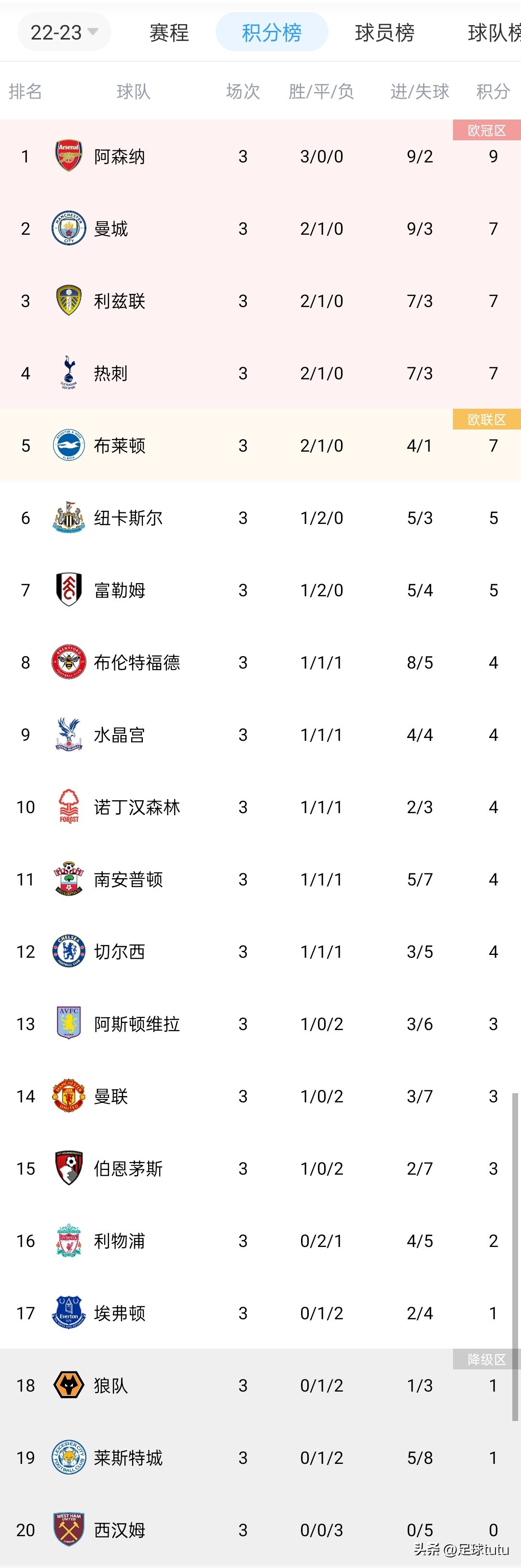 天天足球比分,天天足球比赛完整版