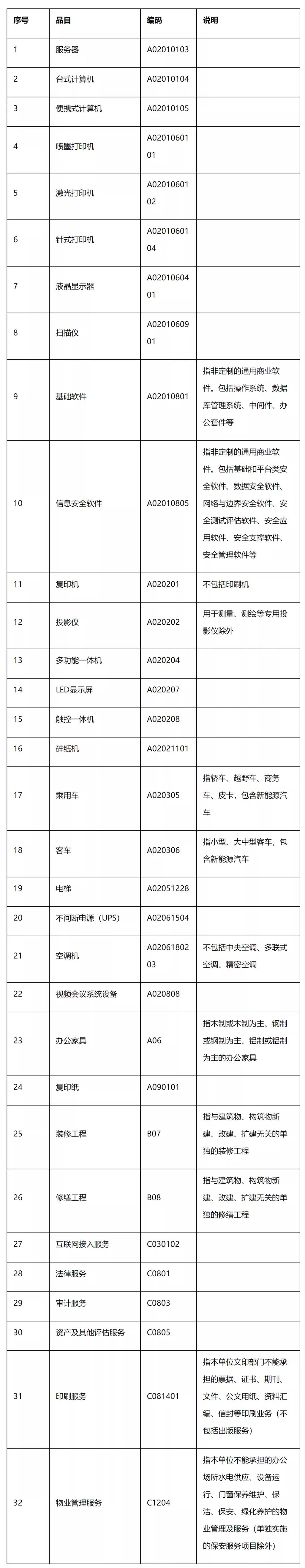 西安市集中采购目录及限额,贵州省政府集中采购限额标准