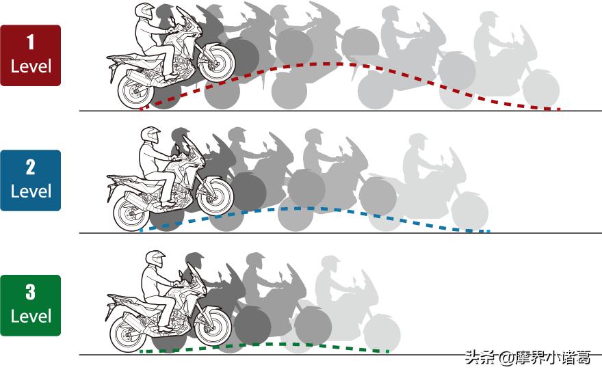 19款本田精英版落地价,19年本田缤智1.5新车落地价格