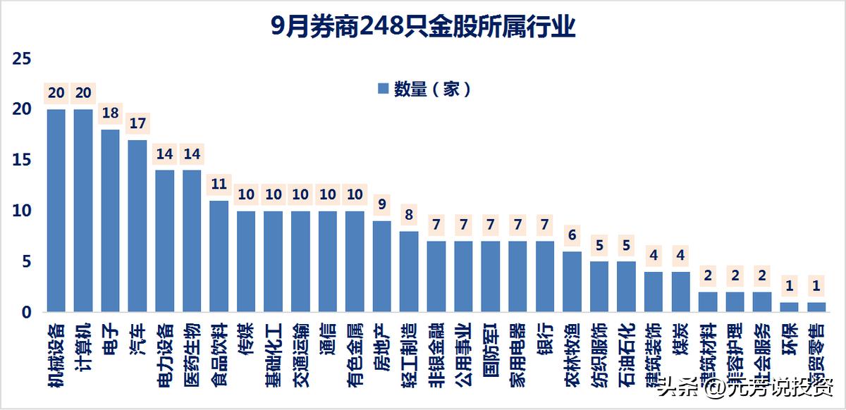 重磅2020十大金股提前布局,本周机构一致看好的十大金股