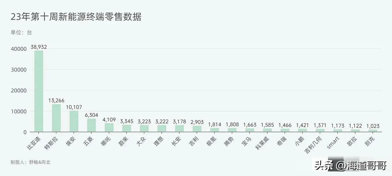 为什么蔚来销量恢复,蔚来回应销量事件