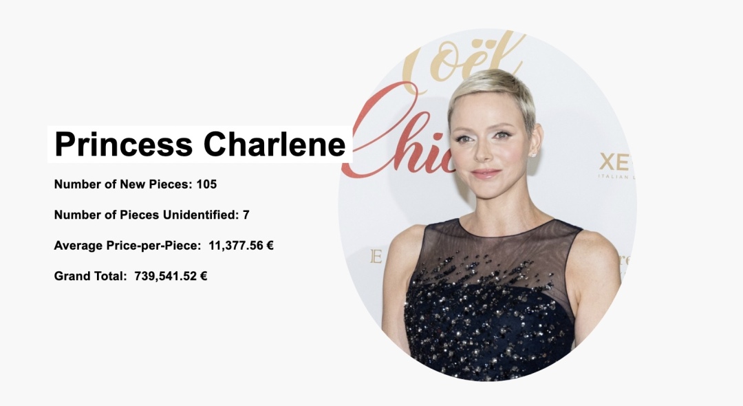 各国王妃着装品味大比拼,各国王妃谁穿衣服最好