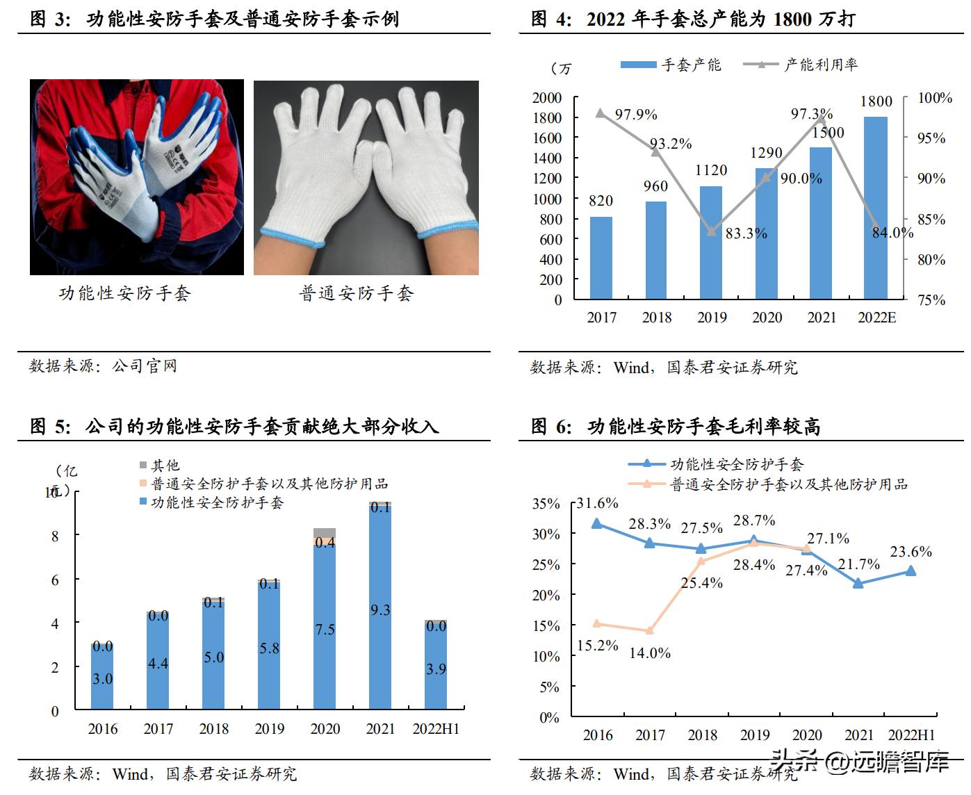 上海安防手套龙头企业,恒辉安防手套直播