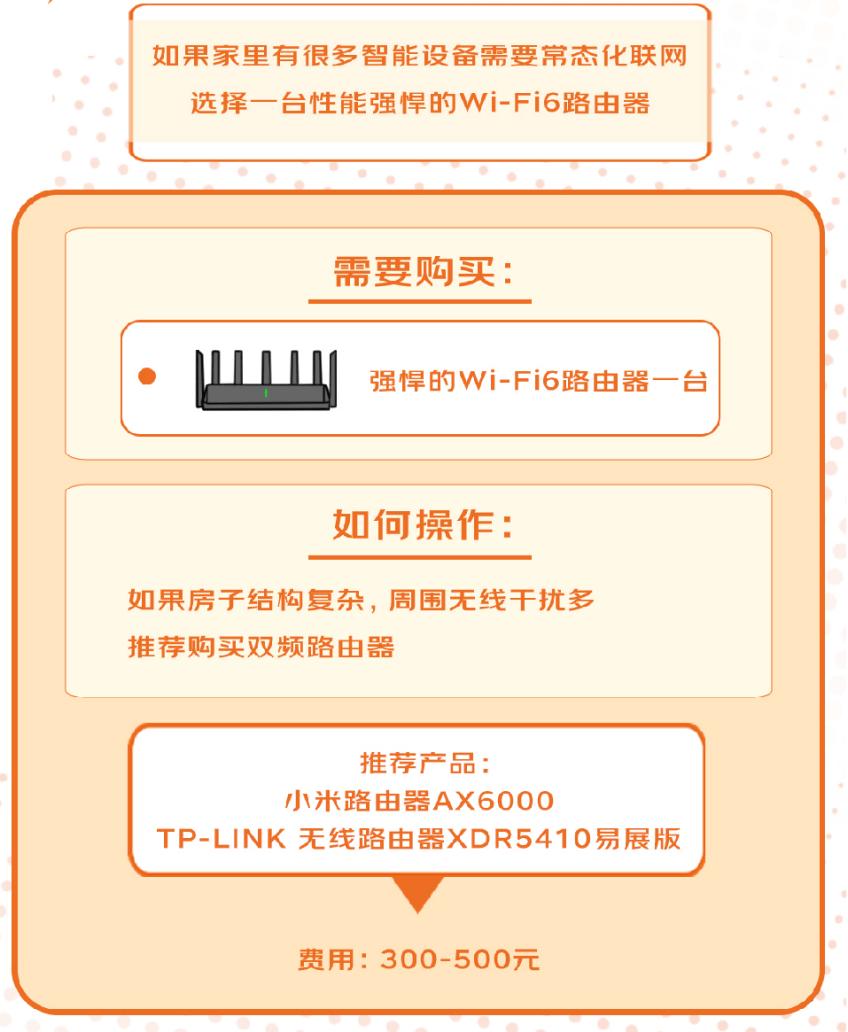 家里小房间wi-fi信号不好怎么办,家里有些地方wifi信号差怎么办