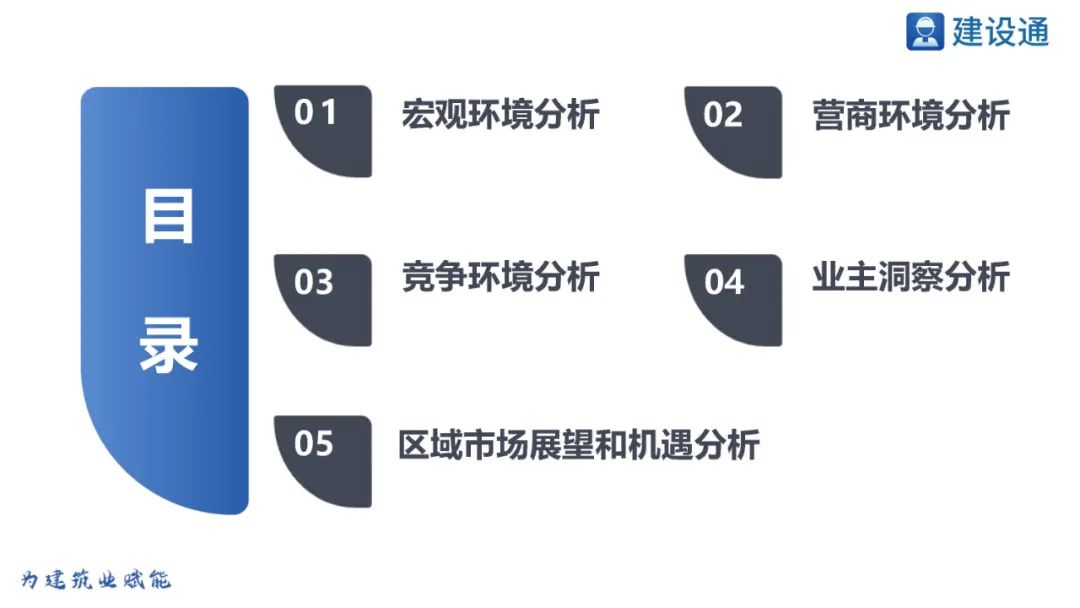 浙江省2023年重大项目明细表,2021年浙江重大项目投资完成率