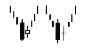 最美k线走势图形,最好看的k线形态