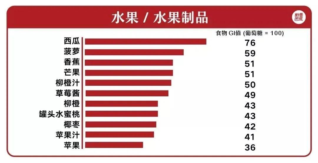糖友如何选择低升糖指数主食,升糖指数食谱一览表