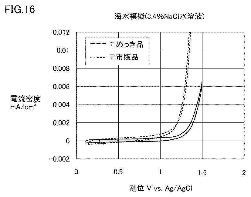 住友电气电镀技术---多孔金属钛的用途（制氢）