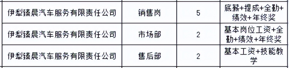 伊犁师范大学专场招聘会,伊宁市大型招聘会在哪开