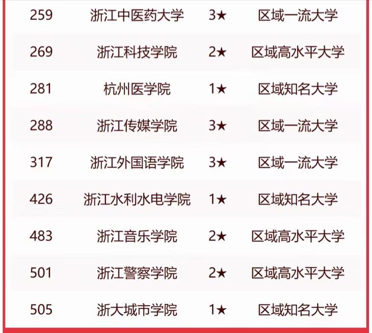 浙江杭州大学全国排名,杭州的大学排名浙江工业大学