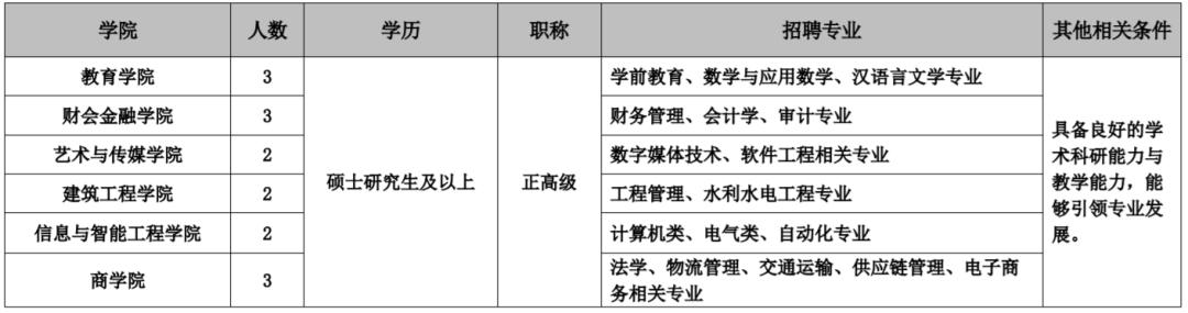 云南招聘公告汇总,2022年云南公务员招聘岗位表