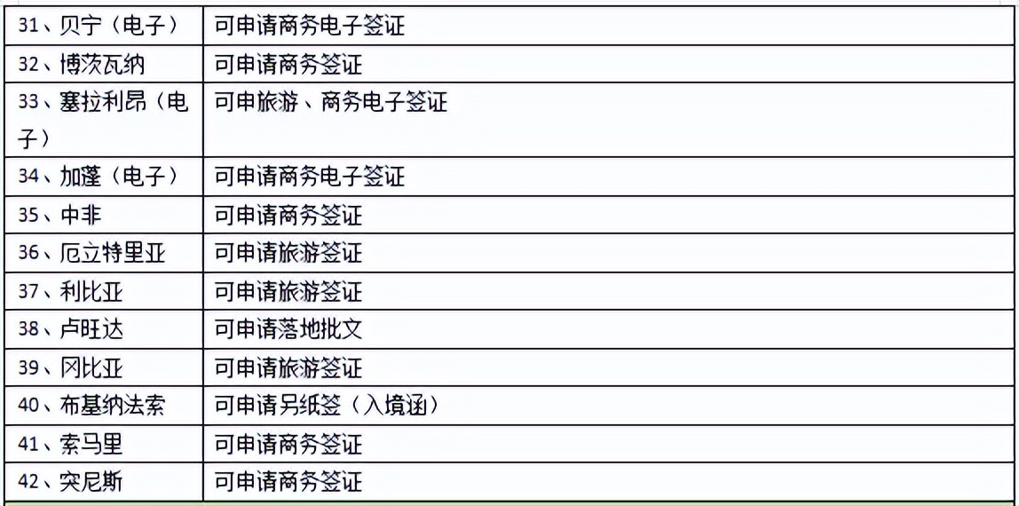 中国护照去美国的机票,持旅游签证去美国需要返程机票吗
