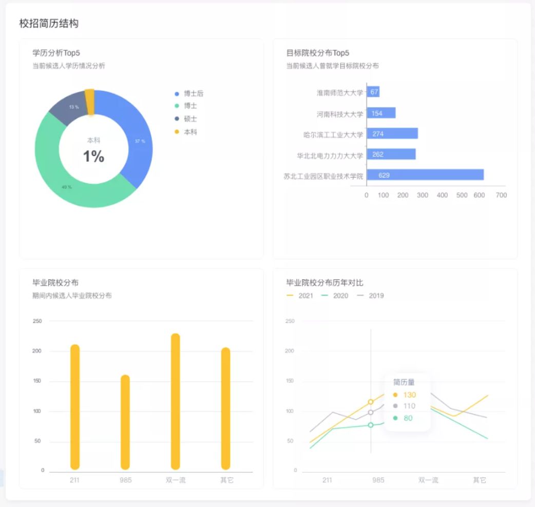 校招五大坑教你三招就搞定,正确进行校招的十大建议