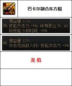 dnf70版本柔道配装,dnf柔道家配装