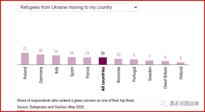 政客对俄乌战争的看法,俄乌战争投票