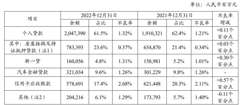 银行不良资产abs什么意思,车贷不良资产处理