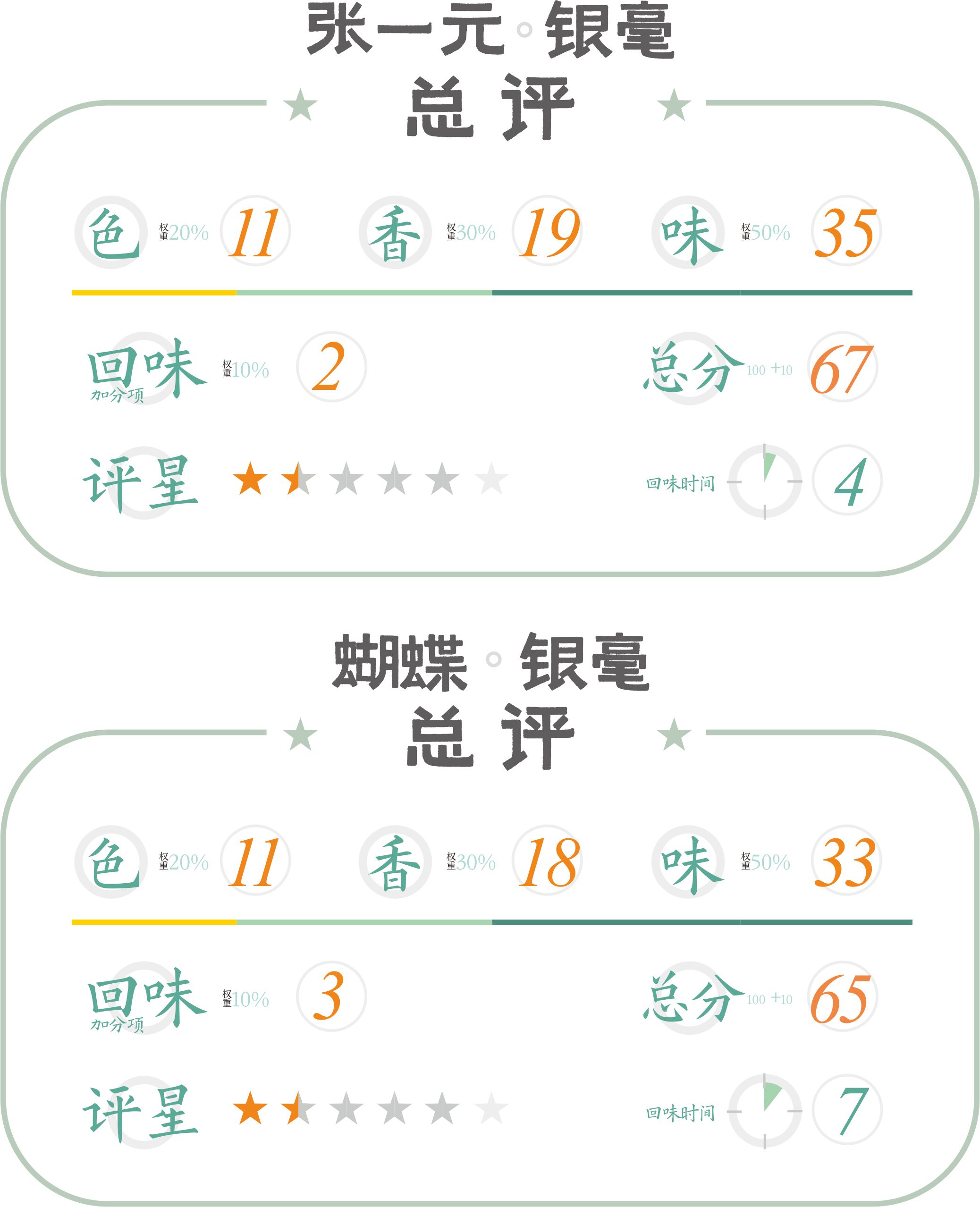 张一元茉莉茶龙毫和雪毫哪种好,张一元茉莉大毫茶和茉莉毛尖