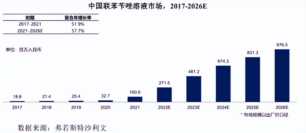经营业绩助推高质量发展,经营业绩逆势上扬