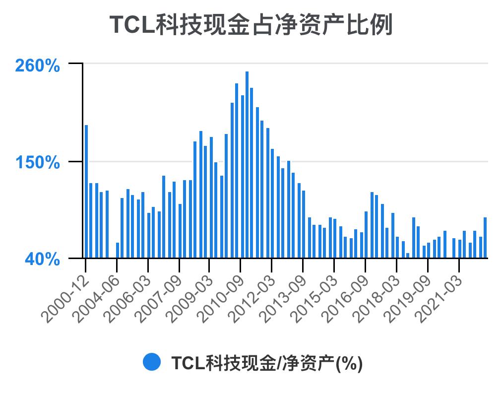 tcl财报2023解读,tcl科技2023年财报