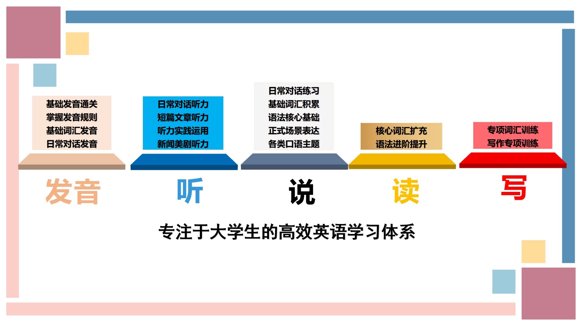厚博教育vivi老师课程,深入浅出寓教于乐