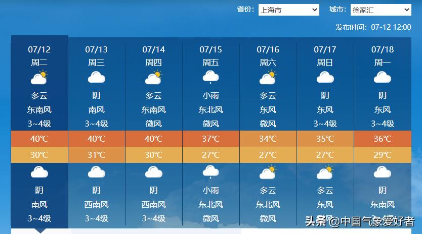 全球气温上升上海会咋样,最近二十年全球变暖