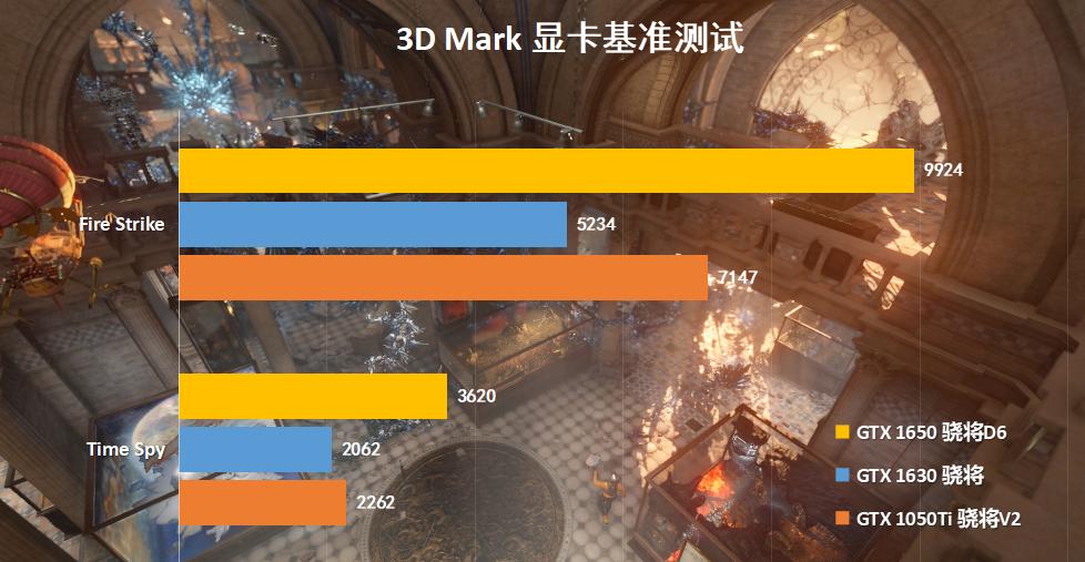 gtx1650显卡和1050ti显卡哪个好,显卡gtx1050和1650哪个性能更好