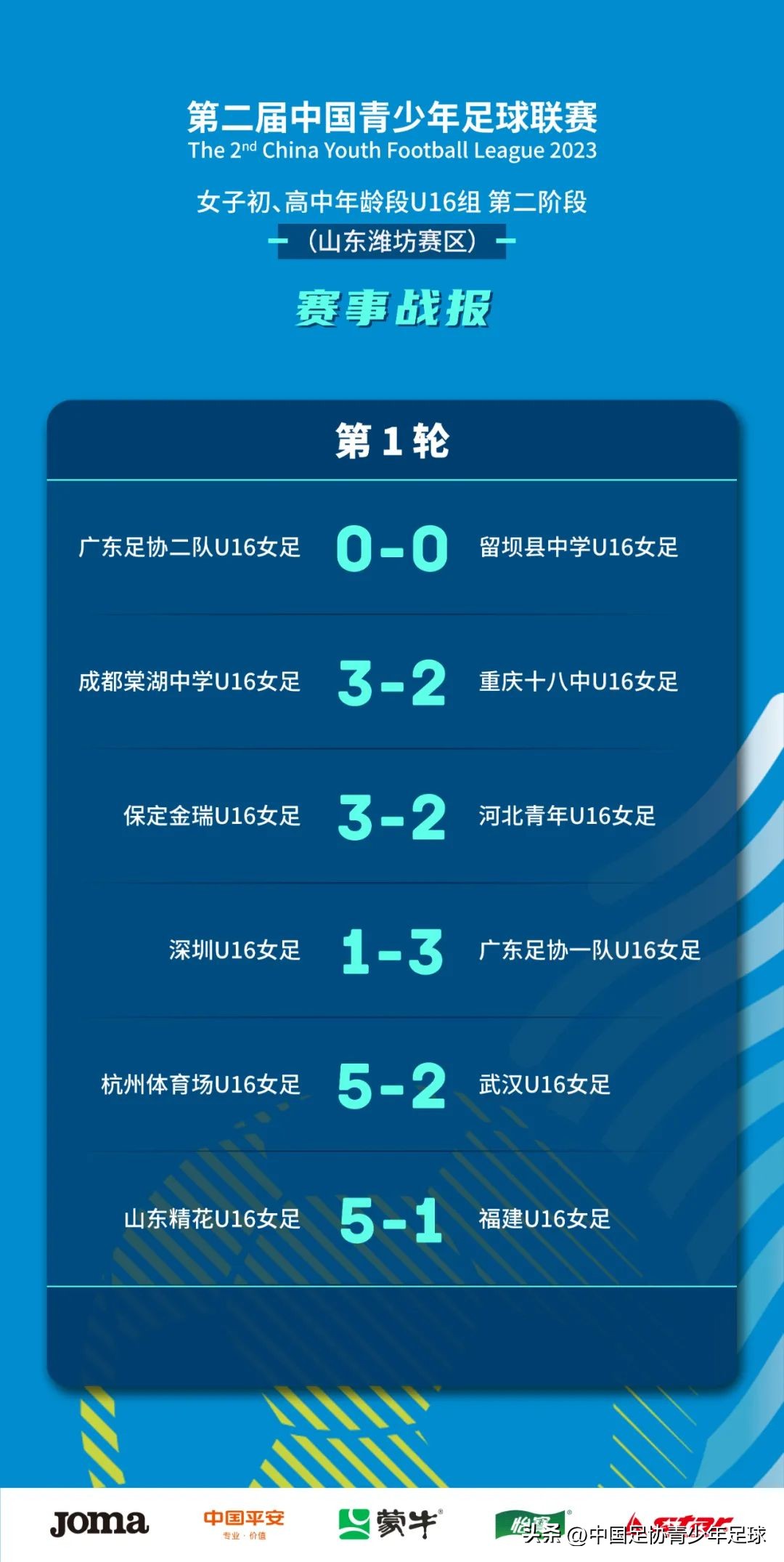 2023全国女子青少年联赛u16组成绩,第二届中青赛u18女子组排名