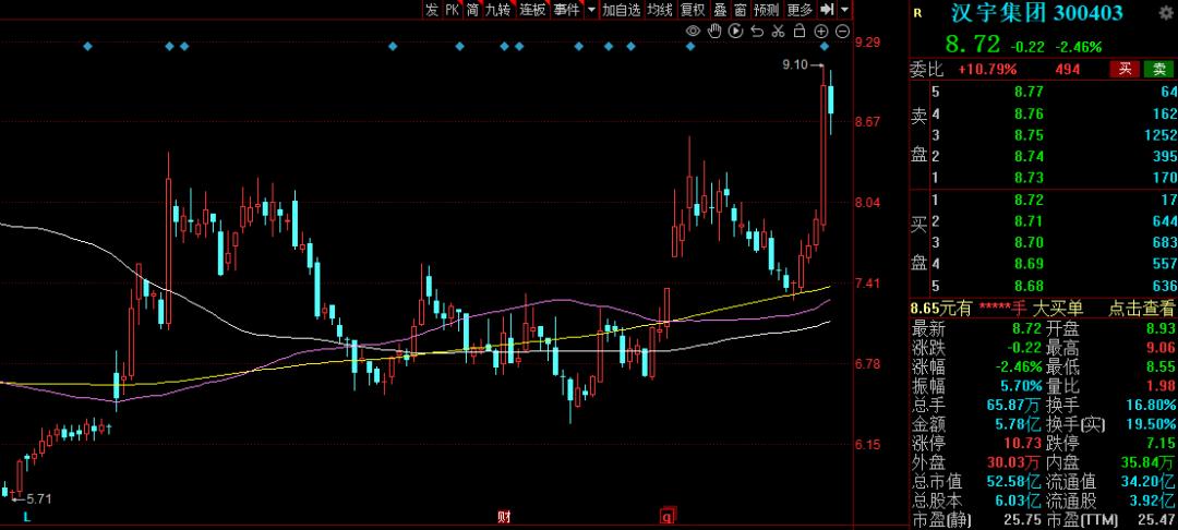 智能机器人减速器上市公司有哪些,机器人概念减速器龙头