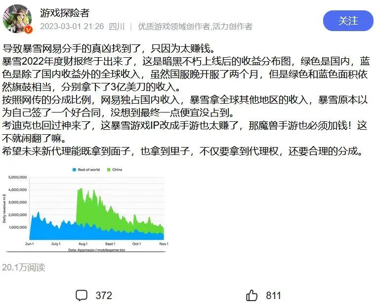 三家共赚2800亿,腾讯网易米哈游如何迈过“2022这道坎”