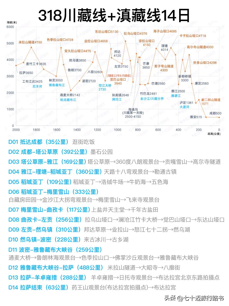 318川藏线的路书及线路图,318路书川藏线自驾游