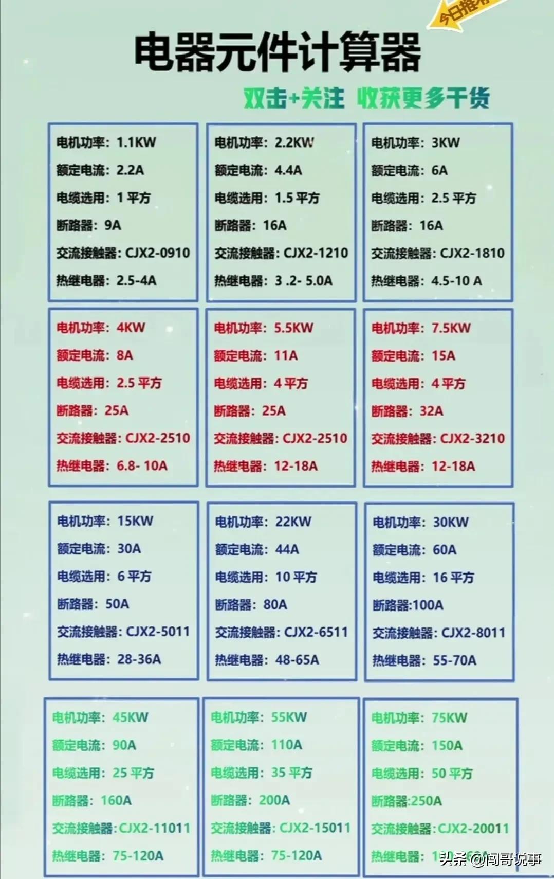 电工入门必背知识plc,电工plc控制柜知识教学