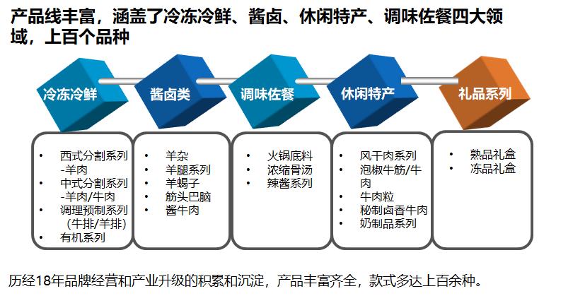 蒙都品牌分析,蒙都牛肉干真假测评