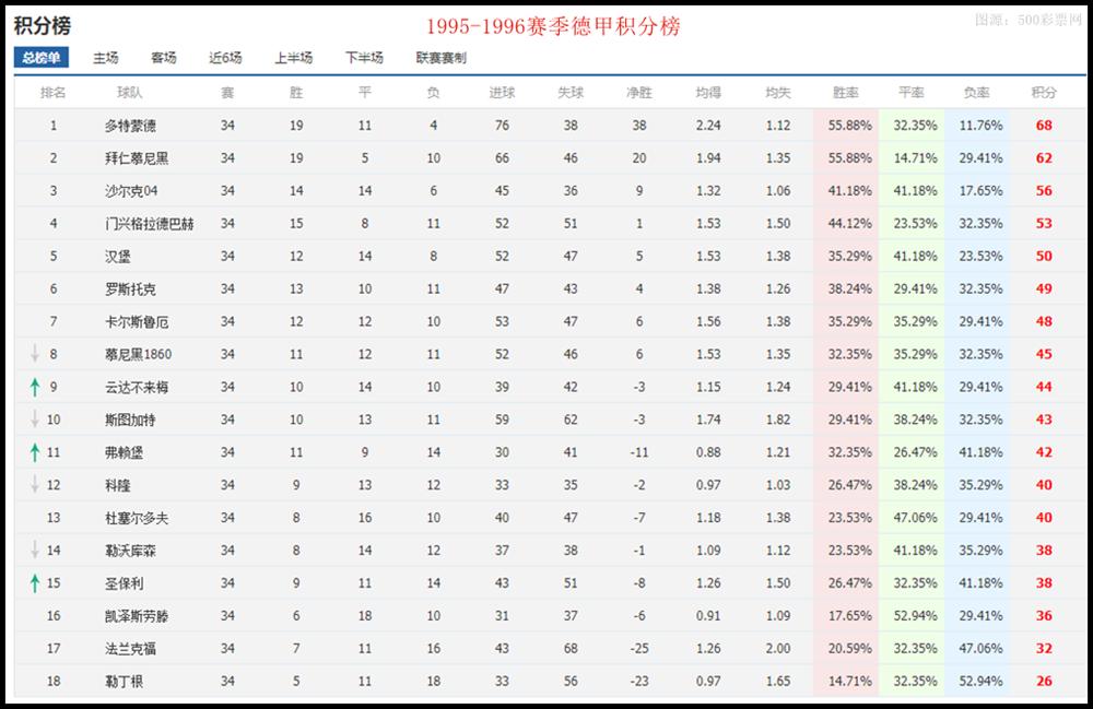 十大落魄足球豪门凯泽斯劳滕,升班马夺冠凯泽斯劳滕