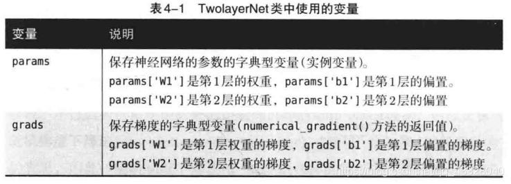 神经网络深度学习的五个基本特征,深度学习之开启神经网络之旅