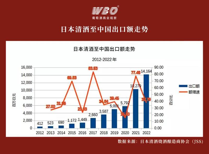 日本清酒在国际市场份额,日本清酒在中国市场的现状