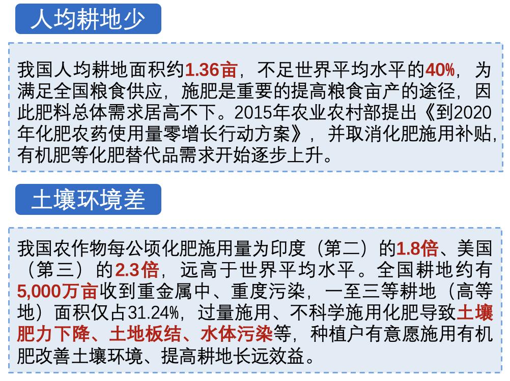 有机肥料生产利润怎么样,有机肥料生意怎么样