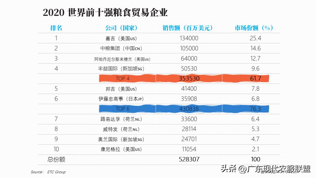 国内涉农企业有哪些,中国涉农企业2019排行榜