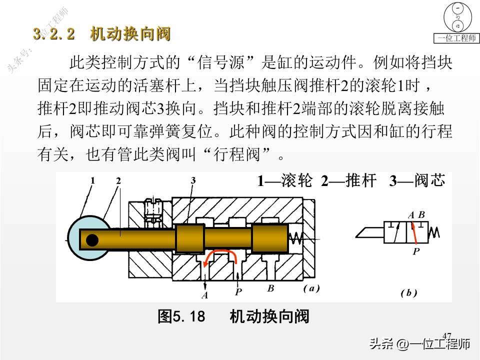 单向阀和换向阀均属于方向控制阀,方向控制阀包括单向阀和换向阀