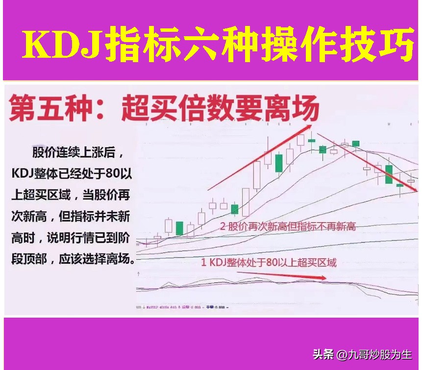 kdj炒股绝密技巧,炒股kdj指标的巧妙用法